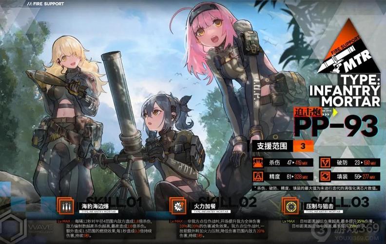 少女前线hk416三改消耗需要多少材料