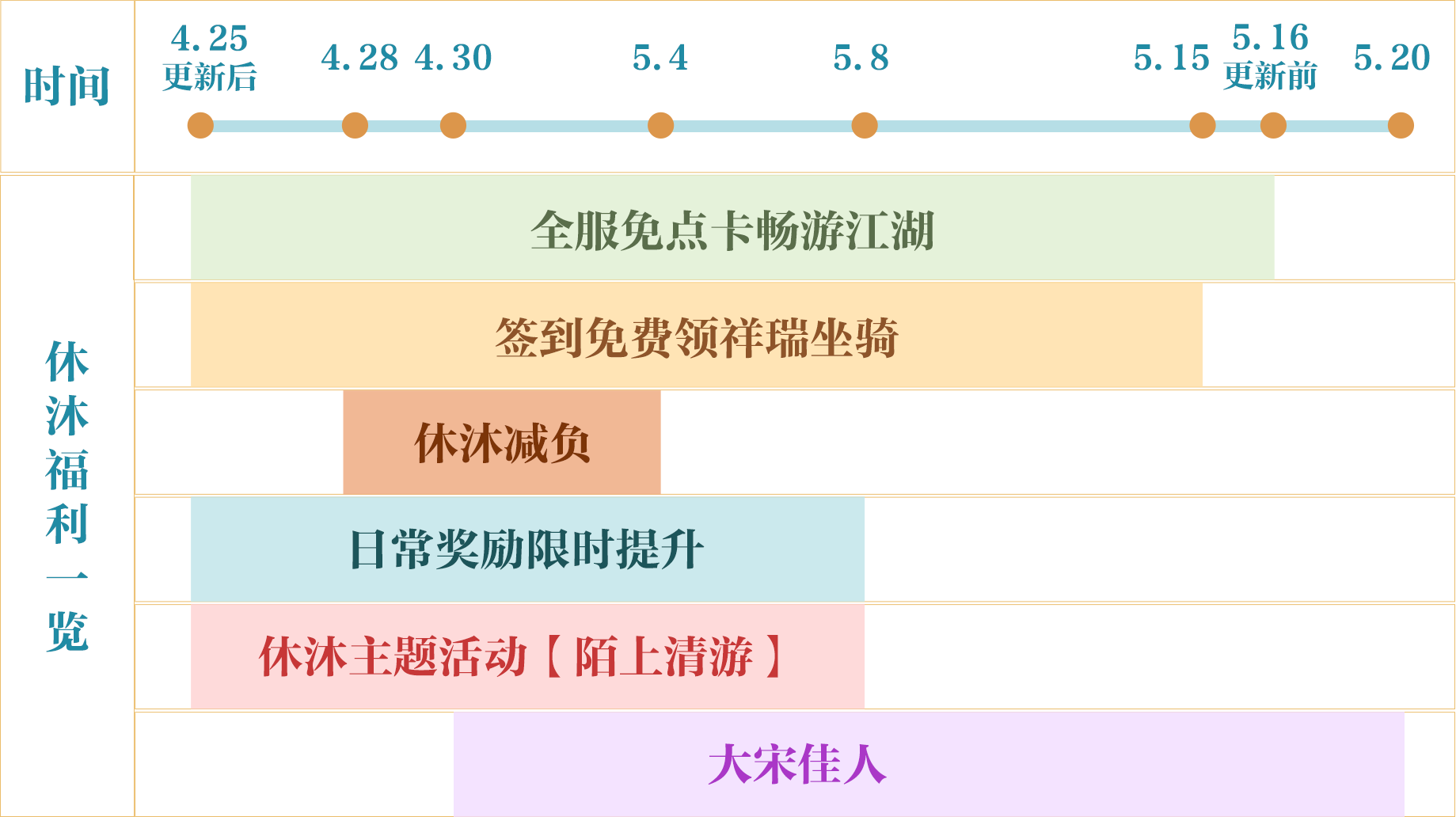 逆水寒手游混江湖如何获取更多修为