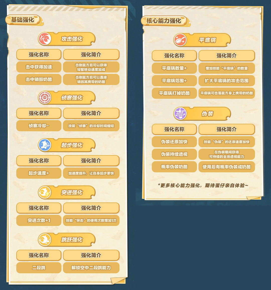 想了解蛋仔派对山村老屋如何迎接通关挑战