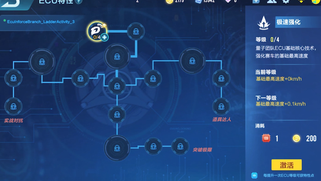 qq飞车车队管理如何进行绩效评估与奖惩