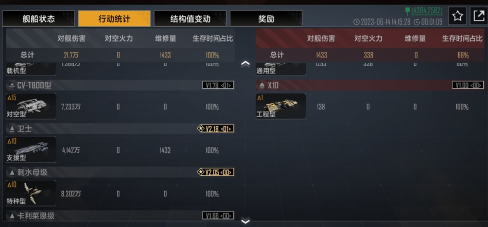 无尽的拉格朗日肉盾加点是否有装备限制