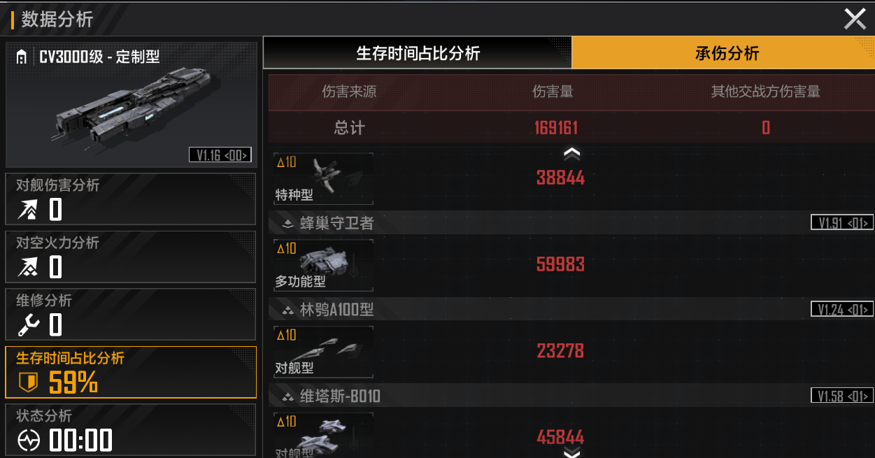 如何实现无尽的拉格朗日飞机的编队 如何实现无尽的拉格朗日飞机的编队