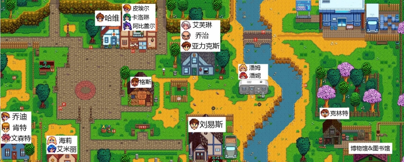 请问星露谷物语中谁是最好的老公选择