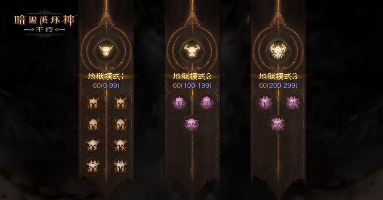 暗黑破坏神的不朽圣教军是否拥有传奇装备