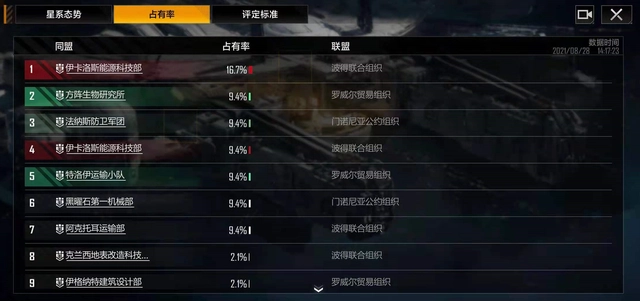 无尽的拉格朗日5级怪有什么攻略和技能推荐 无尽的拉格朗日5级怪有什么攻略和技能推荐