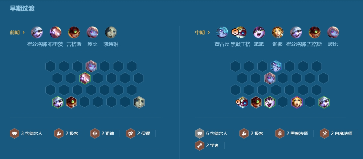 金铲铲之战奥拉夫最强阵容该选谁