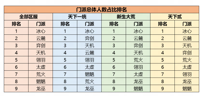 玩刀剑天下时使用屠龙刀需要注意哪些事项