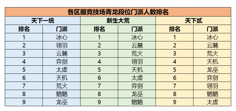 玩刀剑天下时使用屠龙刀需要注意哪些事项