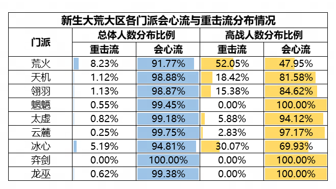 玩刀剑天下时使用屠龙刀需要注意哪些事项