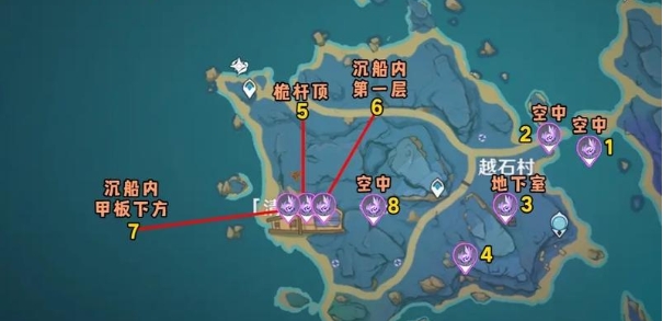 原神北风王狼战斗中如何保持生命值