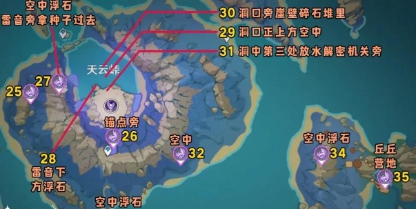 原神北风王狼战斗中如何保持生命值