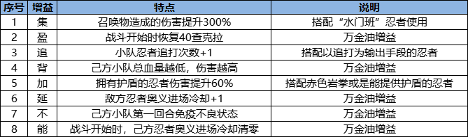 火影忍者手游虎年币怎么赚取最多
