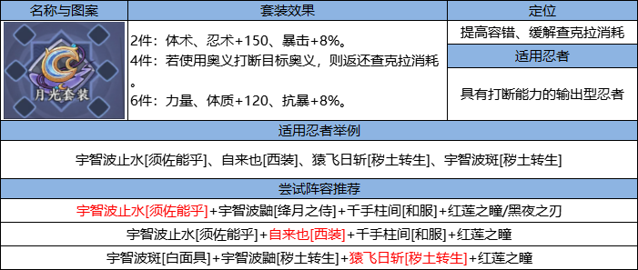 有哪些途径可以免费拿到火影忍者的a忍 有哪些途径可以免费拿到火影忍者的a忍