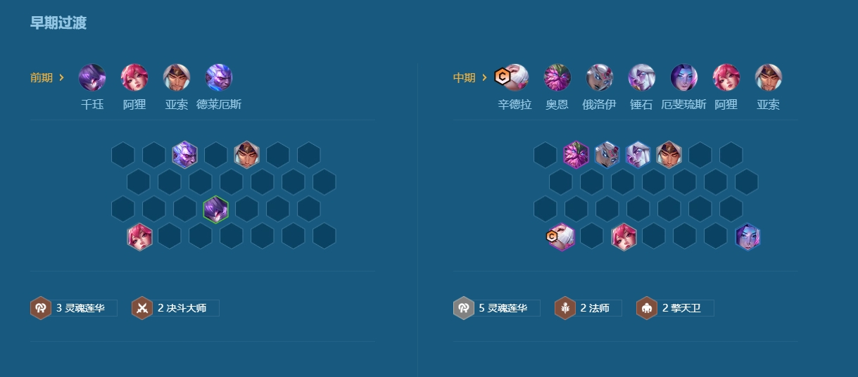 龙女在金铲铲之战阵容中的定位是什么