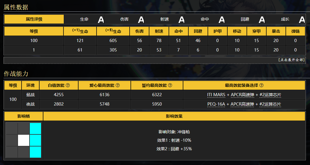 怎么才能拥有少女前线的蜜獾 怎么才能拥有少女前线的蜜獾