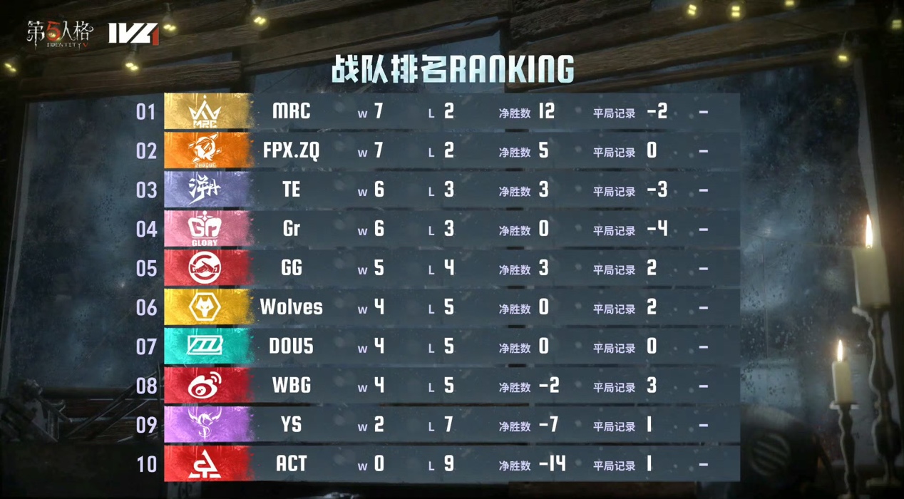 第五人格佛系是否适合放松休闲 第五人格佛系是否适合放松休闲