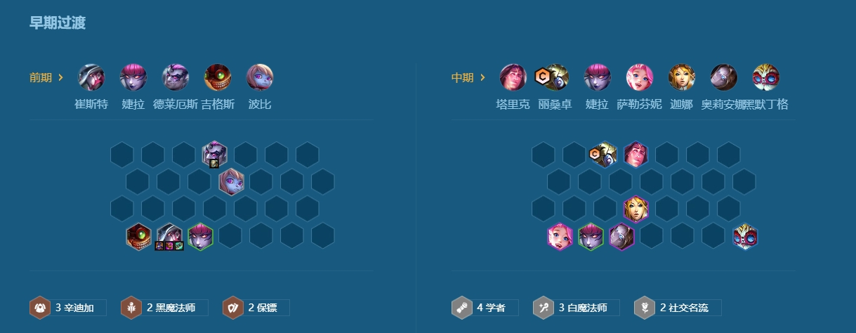 金铲铲之战39版本主c阵容该怎么装备