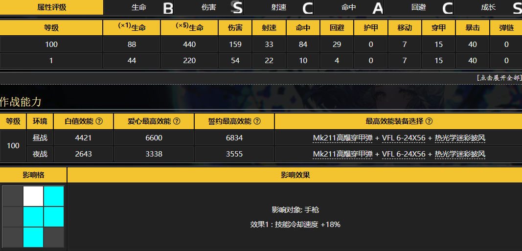 少女前线中95式专属如何获取