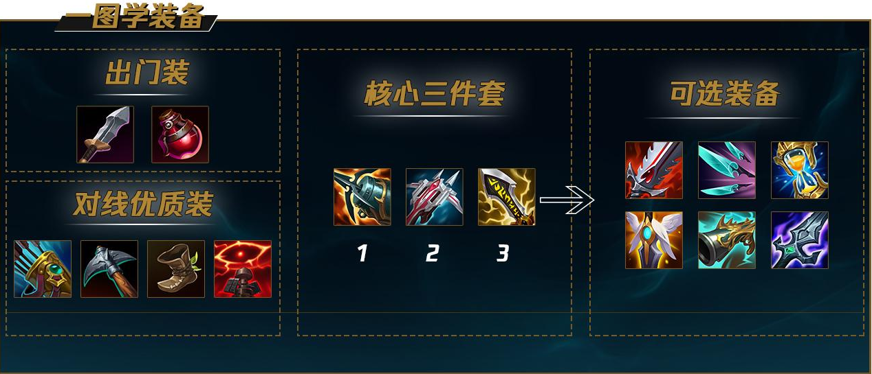 英雄联盟手游射手如何保护自己的后排