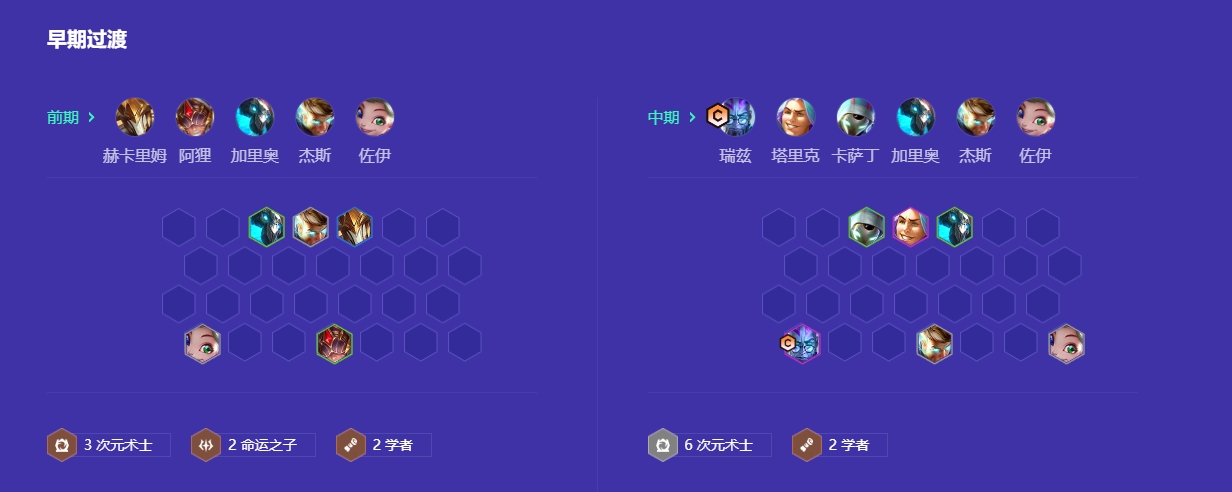 金铲铲之战升级至30级要消耗多少金币