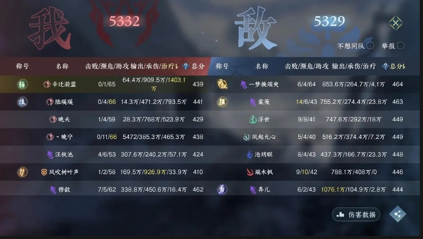 逆水寒手游氪金与不氪金选择哪个更明智