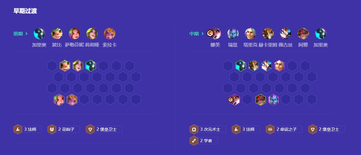 金铲铲之战如何迅速找到合适的阵容