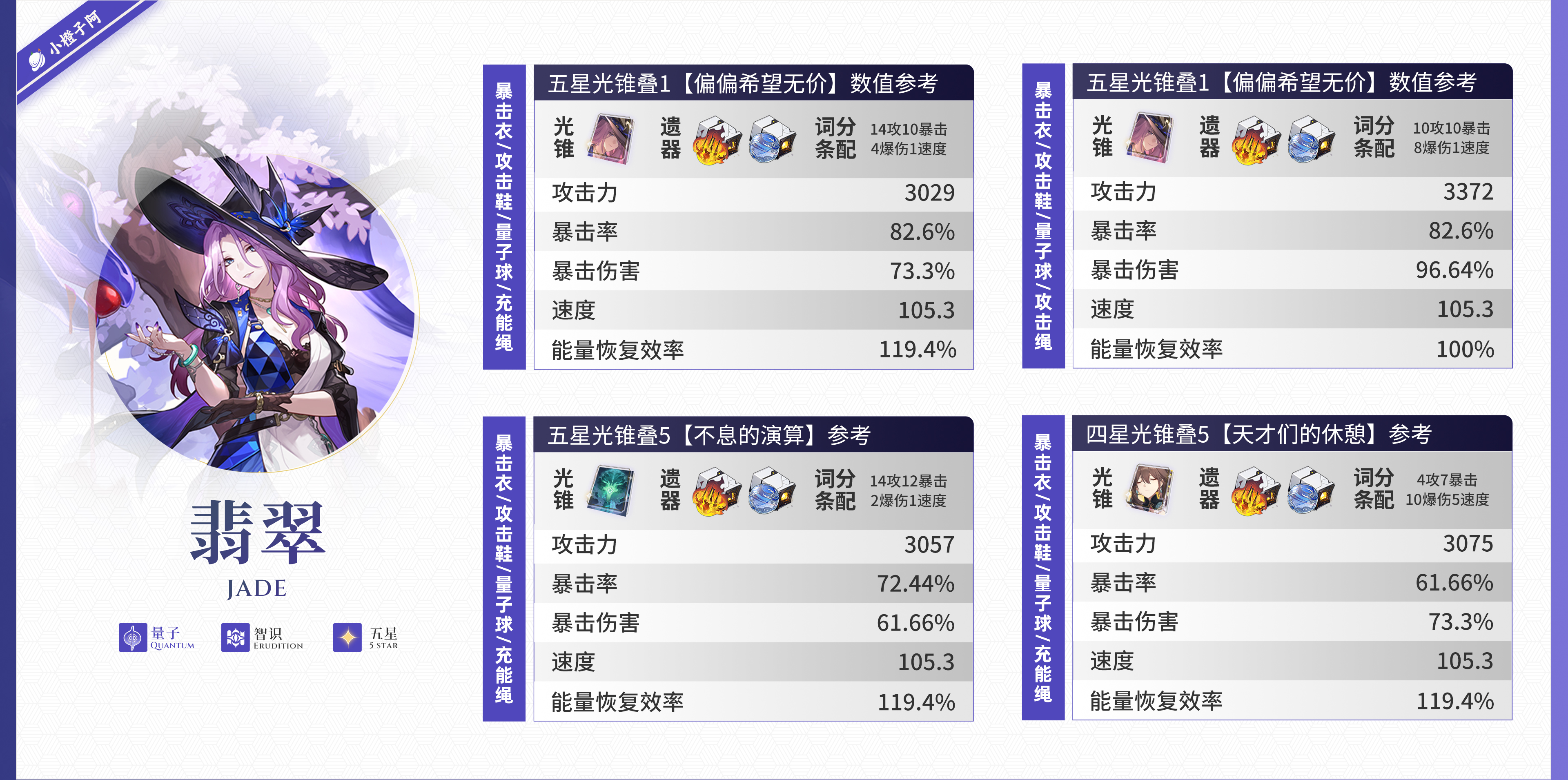 崩坏星穹铁道隐藏支线任务有多少种类