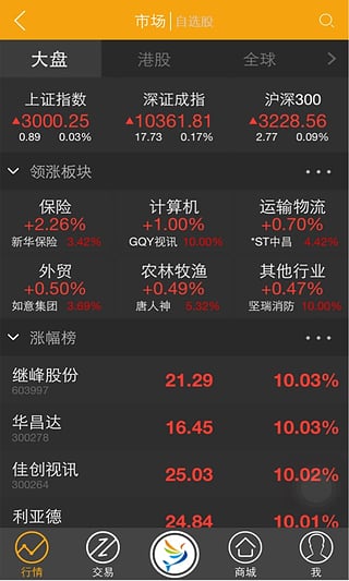 股涨