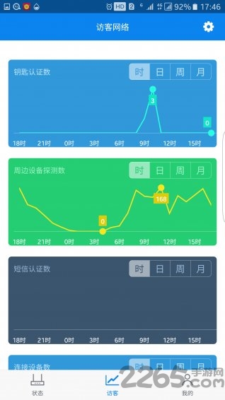 路总管