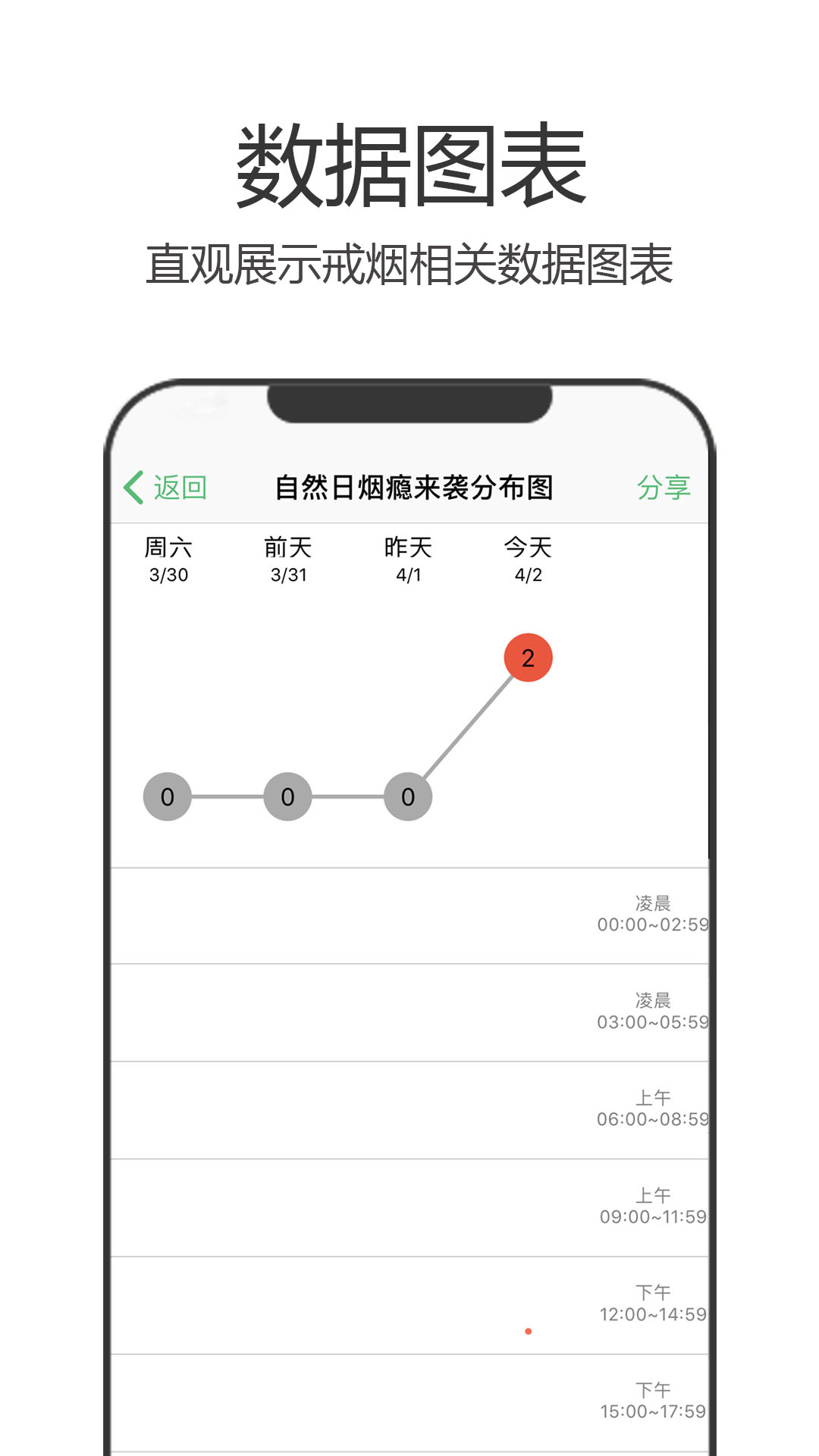 戒烟