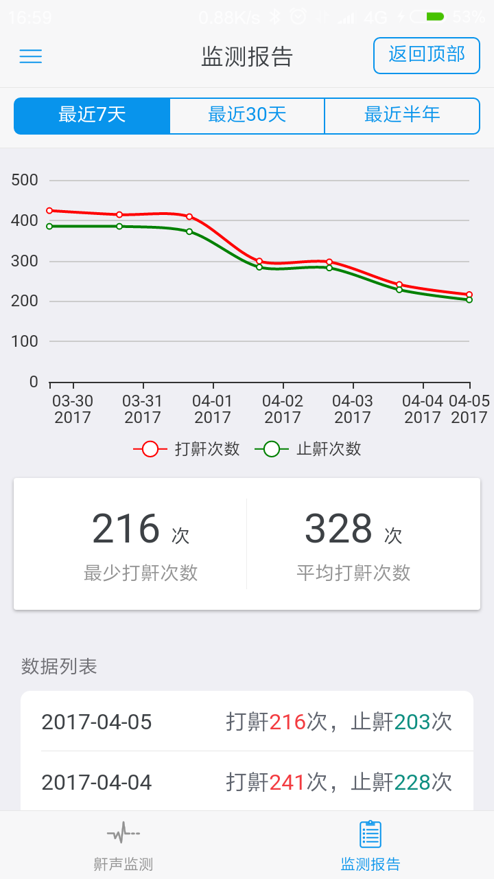 37度止鼾枕
