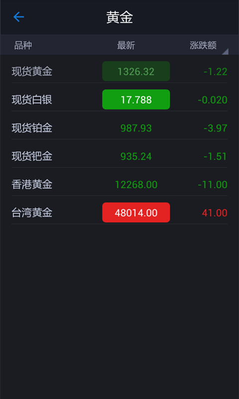 黄金操盘手