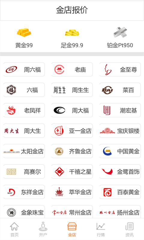 黄金操盘手