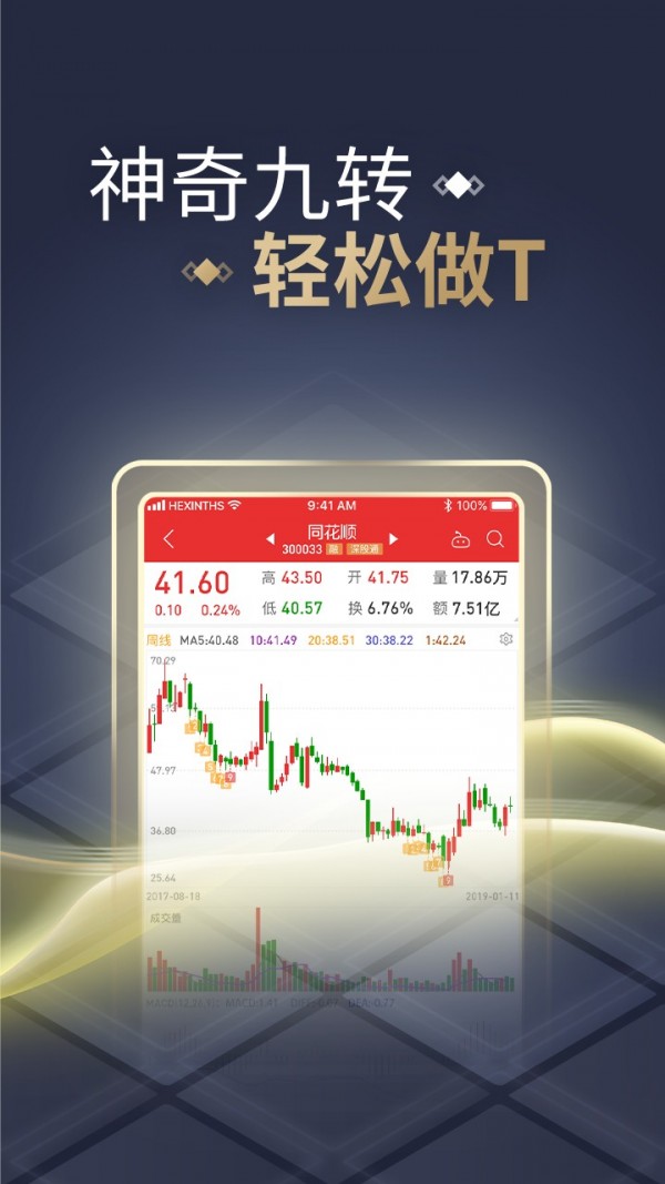 同花顺短线精灵