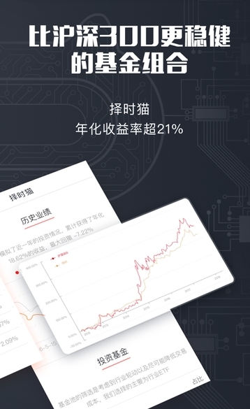 小微智投