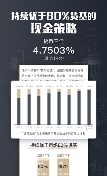 小微智投