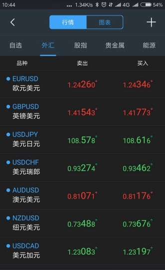 srx智投_截图3