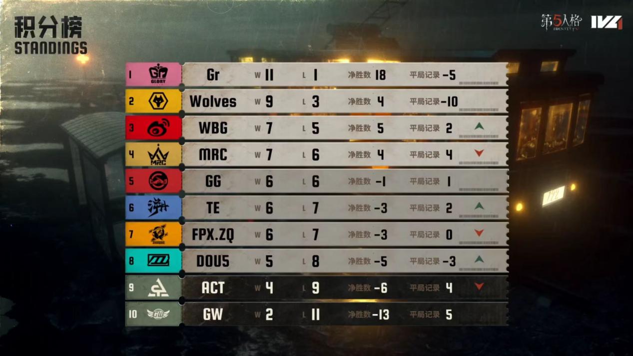 第五人格舞女羞愧的获取途径有哪些