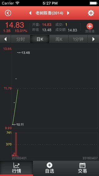 南方大宗发售app