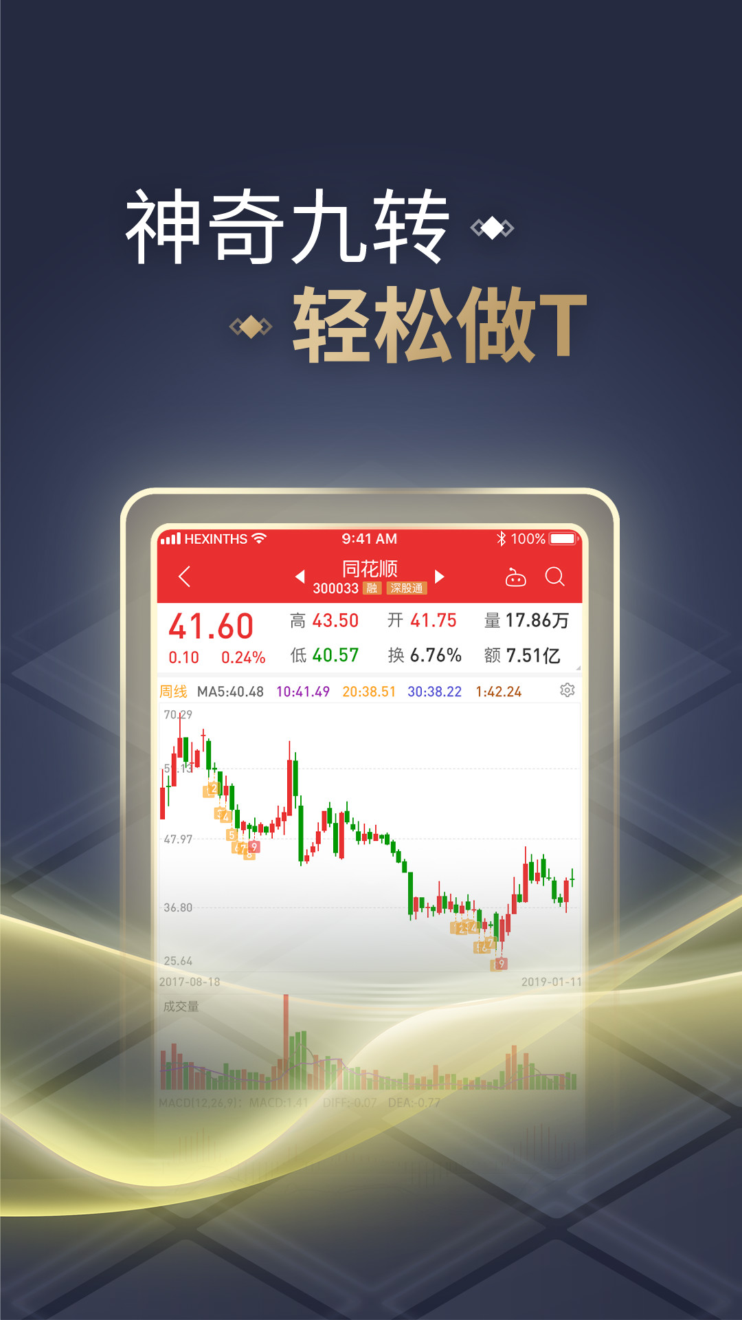 同花顺基金交易