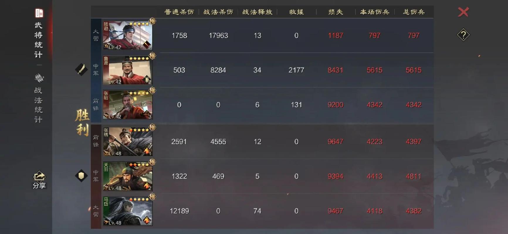 率土之滨如何能够提高贡献度