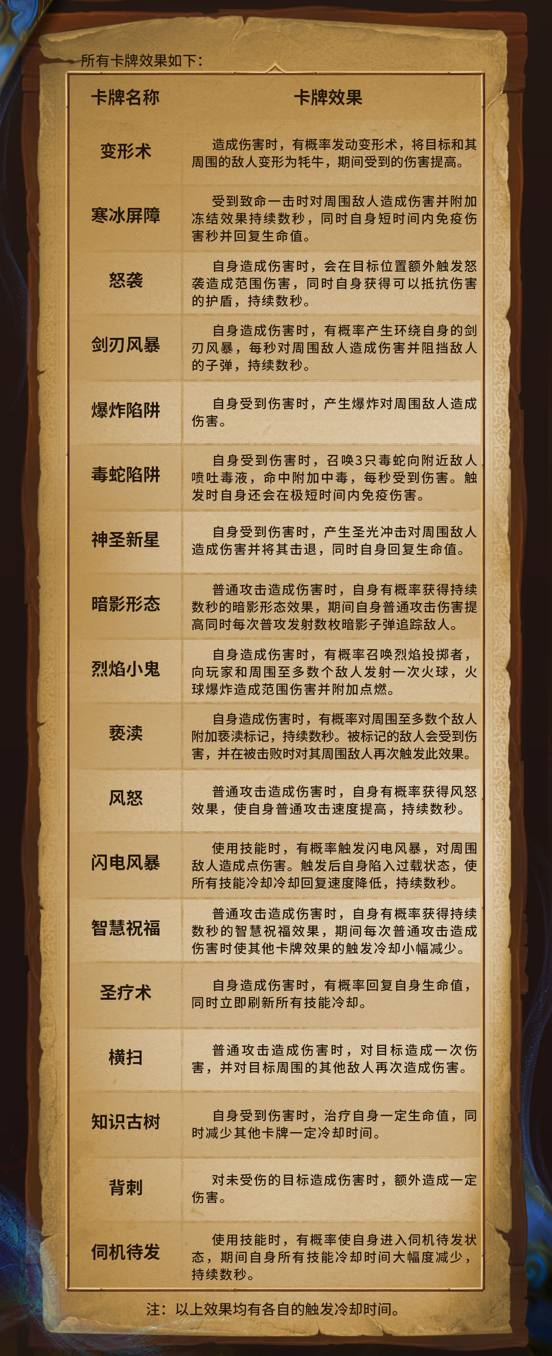 暗黑破坏神手游不朽角色有何进阶方式好玩吗 暗黑破坏神手游不朽角色有何进阶方式好玩吗