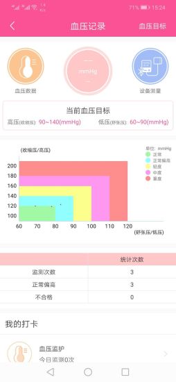 妇产医院母婴监护