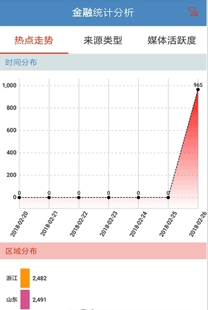 互金预警