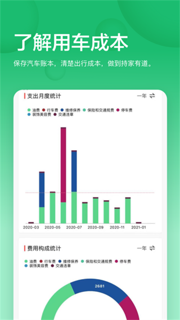 小熊耗油