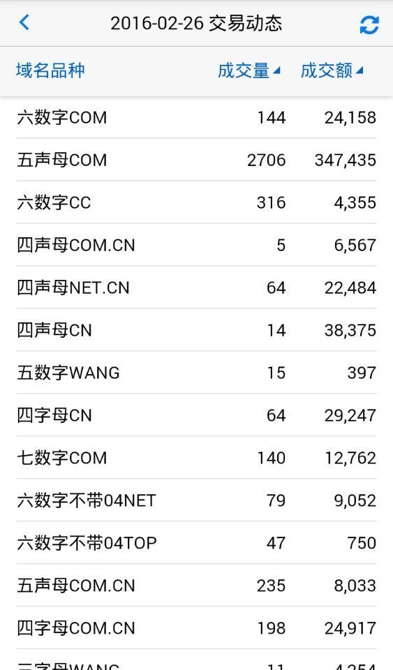 炒米网手机客户端