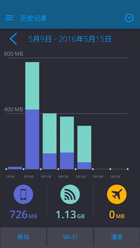wifi流量助手