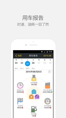 新奇特驾图