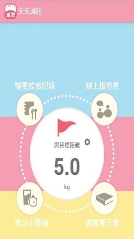 天天减肥