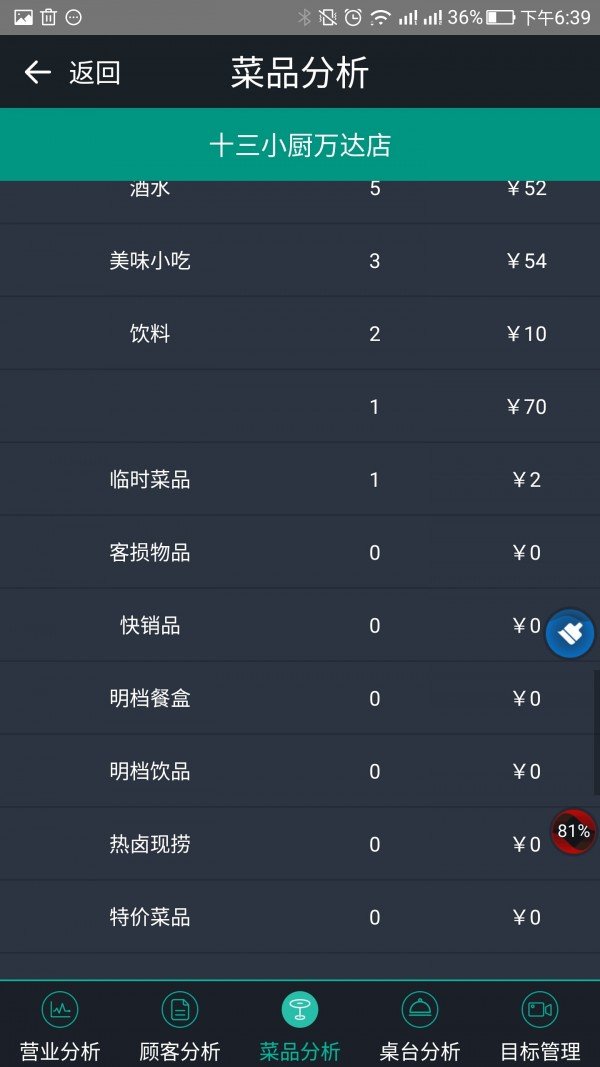 餐宝宝老板报表